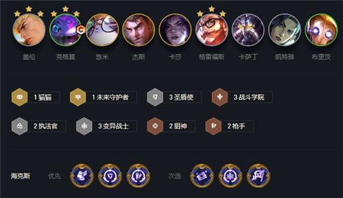 金铲铲之战阵容6骑士，金铲铲之战阵容推荐s6