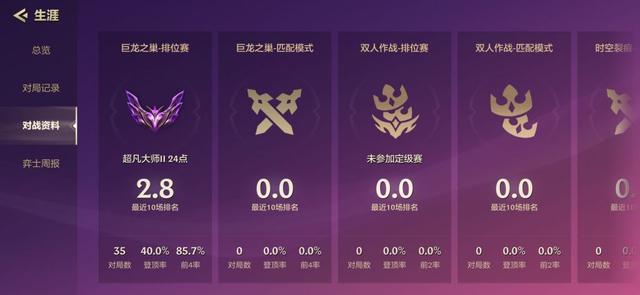 金铲铲之战大师不打,金铲铲之战大神