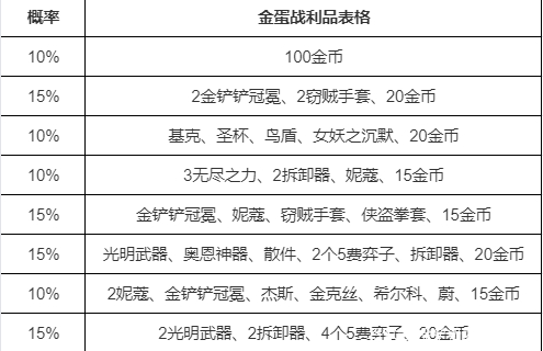 金铲铲之战S6.5：240万法伤蛤蟆？赏金娱乐玩法详尽攻略
