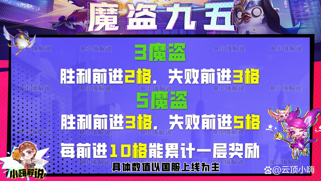 云顶之弈S8：玩魔盗不追3星5费？那跟分奴有什么区别！