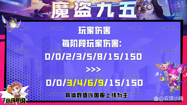 云顶之弈S8：玩魔盗不追3星5费？那跟分奴有什么区别！