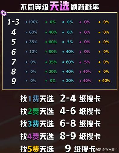 金铲铲之战怎么玩天选，金铲铲之战天选之人道具