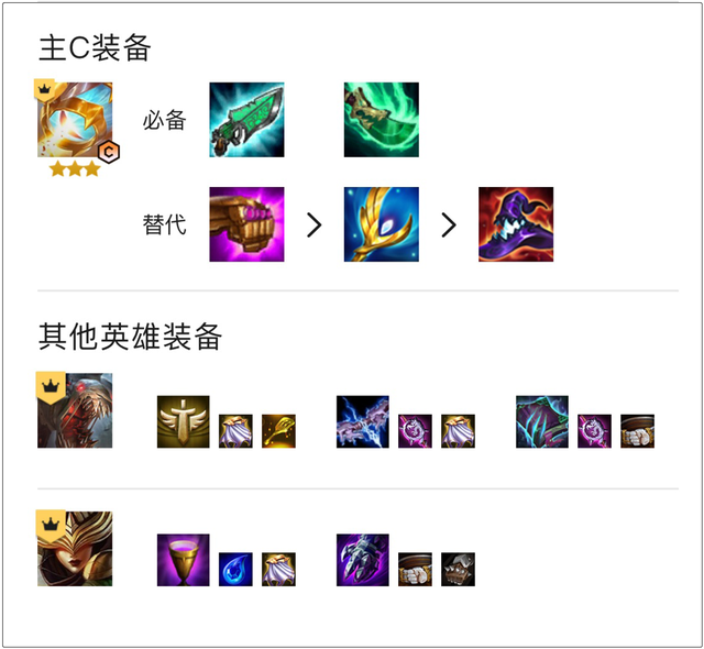 金铲铲之战最强上分阵容：新版圣光大眼，完克任何阵容