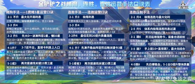 手机版云顶之弈黎明，英雄联盟云顶之弈手游出了吗