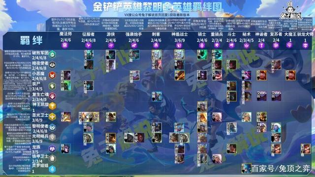 手机版云顶之弈黎明，英雄联盟云顶之弈手游出了吗