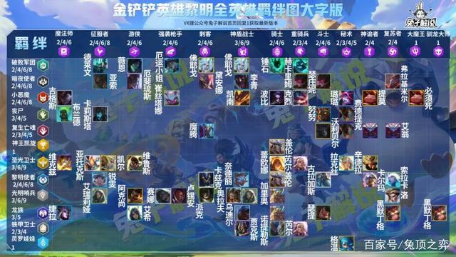 手机版云顶之弈黎明，英雄联盟云顶之弈手游出了吗