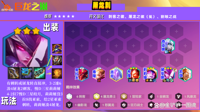 金铲铲之战：屠龙刺，大师上王者独门偷分套路，拒绝内卷！