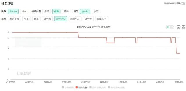 重铸自走棋荣光，《金铲铲之战》给出了新方向｜游联社产品观察
