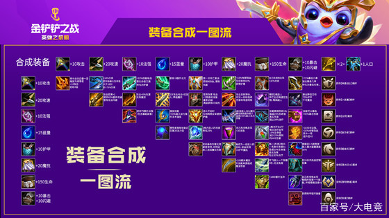 金铲铲之战新手入门基础讲解，金铲铲之战新手训练
