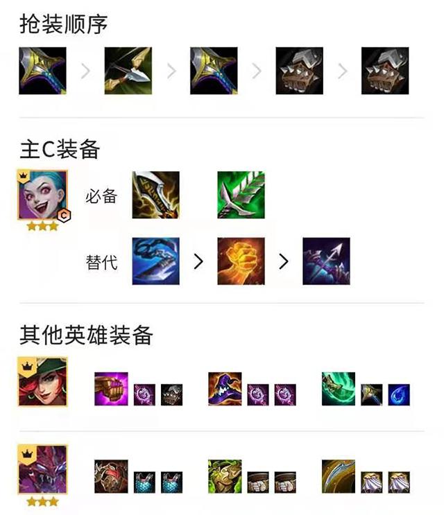 金铲铲之战手游模拟器，金铲铲之战怪兽入侵阵容推荐