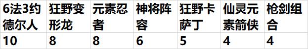 金铲铲排位吃鸡阵容，金铲铲之战冷门吃鸡阵容