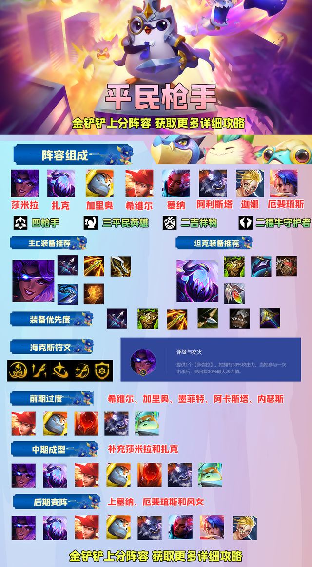 金铲铲新版枪手阵容，金铲铲最新阵型