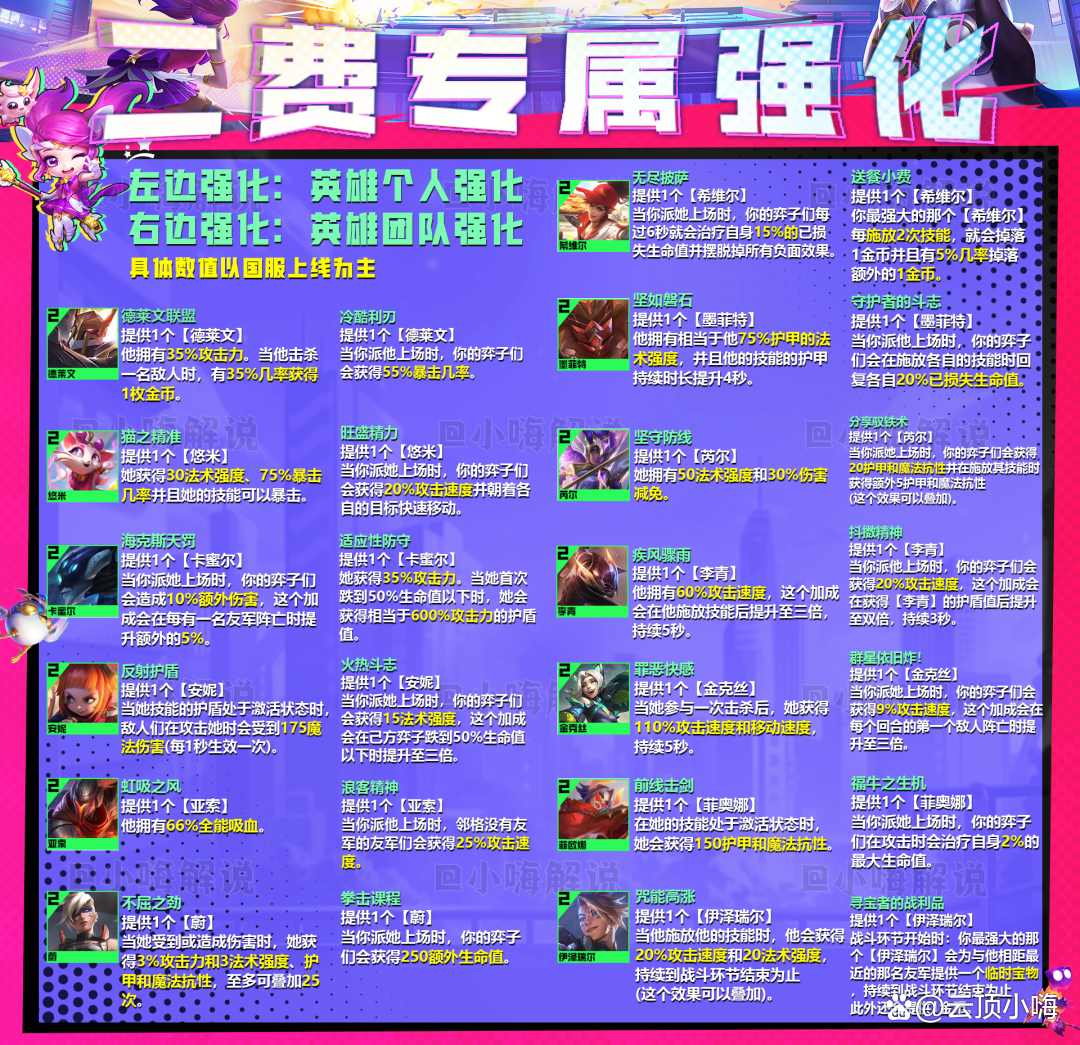 金铲铲璐璐技能，手游金铲铲之战最强阵容璐璐