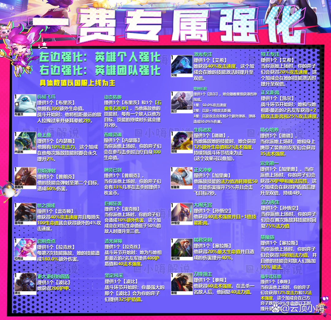 金铲铲璐璐技能，手游金铲铲之战最强阵容璐璐