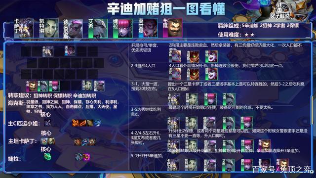 金铲铲之战6抢手，金铲铲之战s6阵容