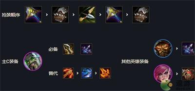 篮球竞彩怎么玩法介绍，金铲铲s6.5狙神阵容