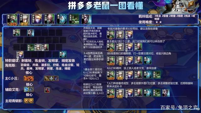 金铲铲最近十场胜率，金铲铲之战最新阵容梯度