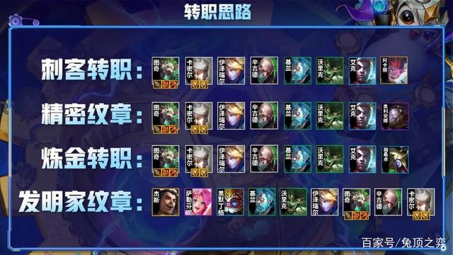 金铲铲最近十场胜率，金铲铲之战最新阵容梯度
