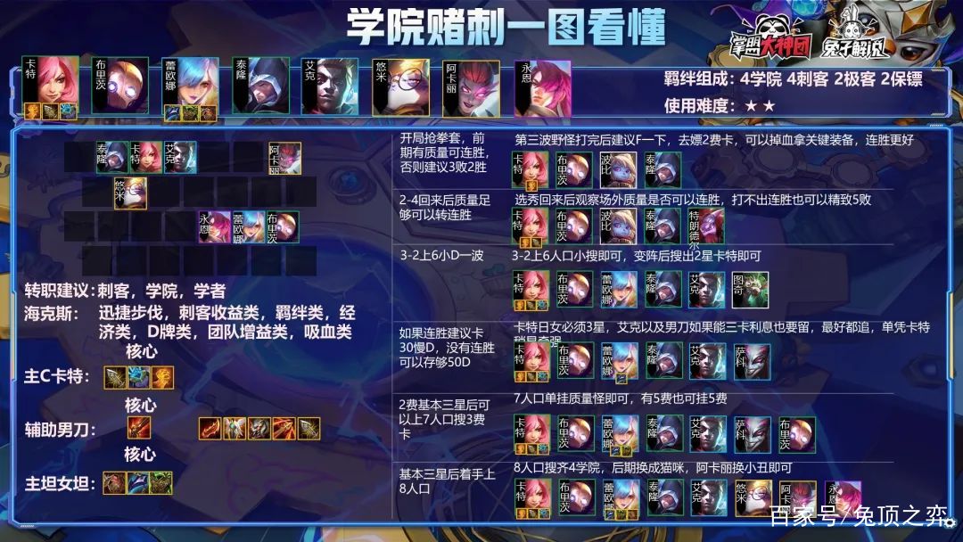 金铲铲之战s6最强阵容，金铲铲之战s6杰斯装备
