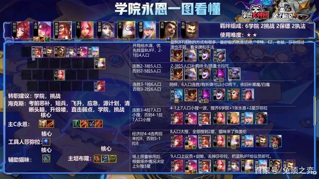 金铲铲之战s6冷门主c，金铲铲之战s6暗域巨魔