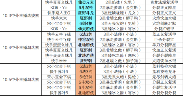 金铲铲之战时空裂痕最爽阵容，剑转男枪说自己第二，没人敢说第一