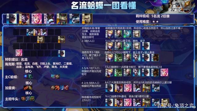 金铲铲之战官网，金铲铲之战怪兽入侵阵容推荐