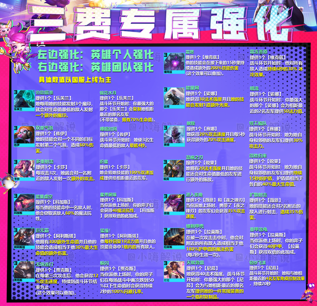 金铲铲上王者该怎么玩，金铲铲之战新赛季王者会掉么