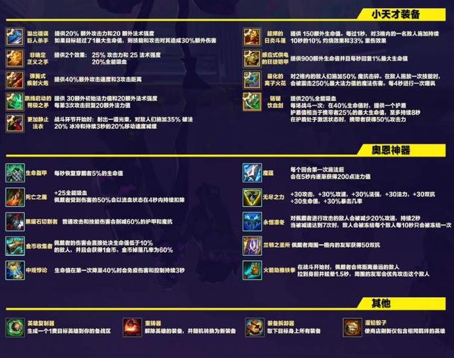 金铲铲之战怪兽入侵最恶心的阵容，最新金铲铲t0最强阵容