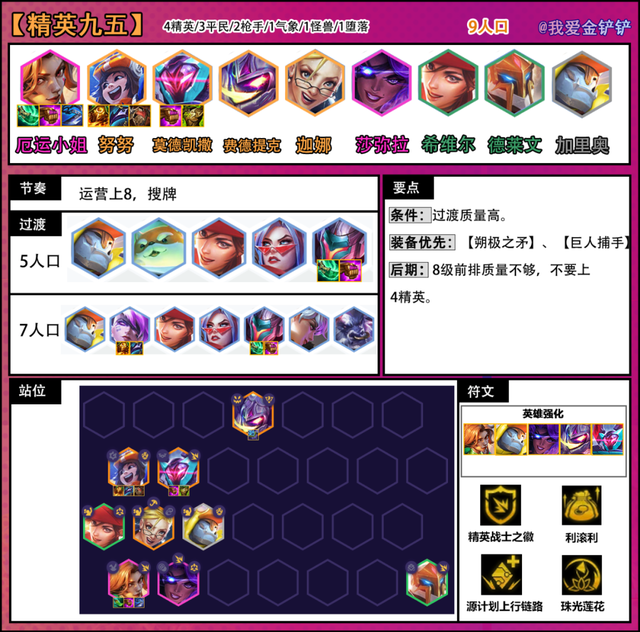 金铲铲s6九五之尊阵容怎么运营，19赛季和平精英上分打法