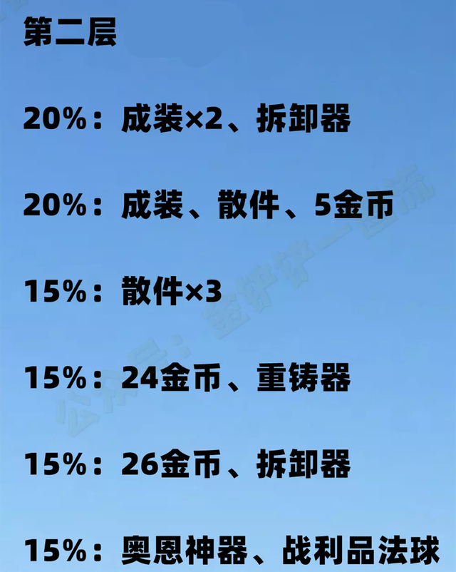 金铲铲之战其它玩家金币，金铲铲之战额外金币