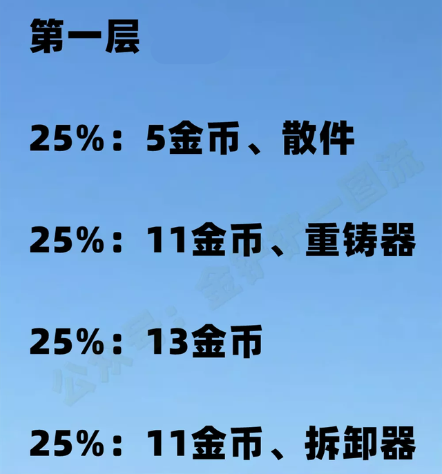 金铲铲之战其它玩家金币，金铲铲之战额外金币