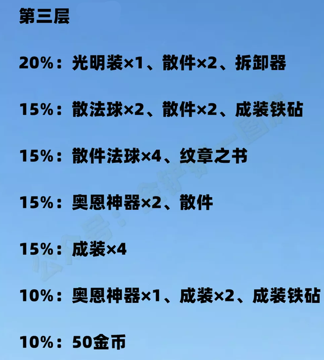 金铲铲之战其它玩家金币，金铲铲之战额外金币