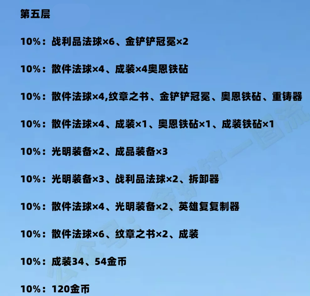 金铲铲之战其它玩家金币，金铲铲之战额外金币