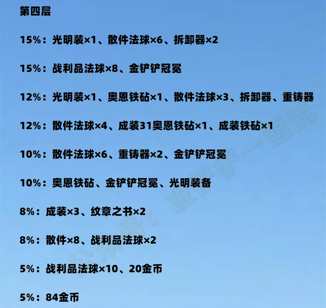 金铲铲之战其它玩家金币，金铲铲之战额外金币