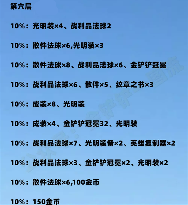 金铲铲之战其它玩家金币，金铲铲之战额外金币