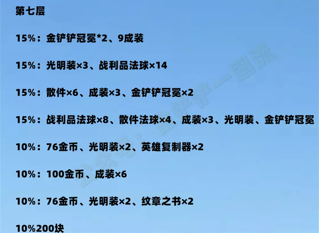 金铲铲之战其它玩家金币，金铲铲之战额外金币