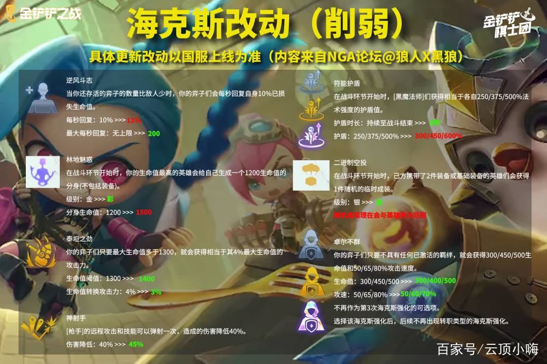 金铲铲之战双城传说是什么，金铲铲双城之战什么时候更新