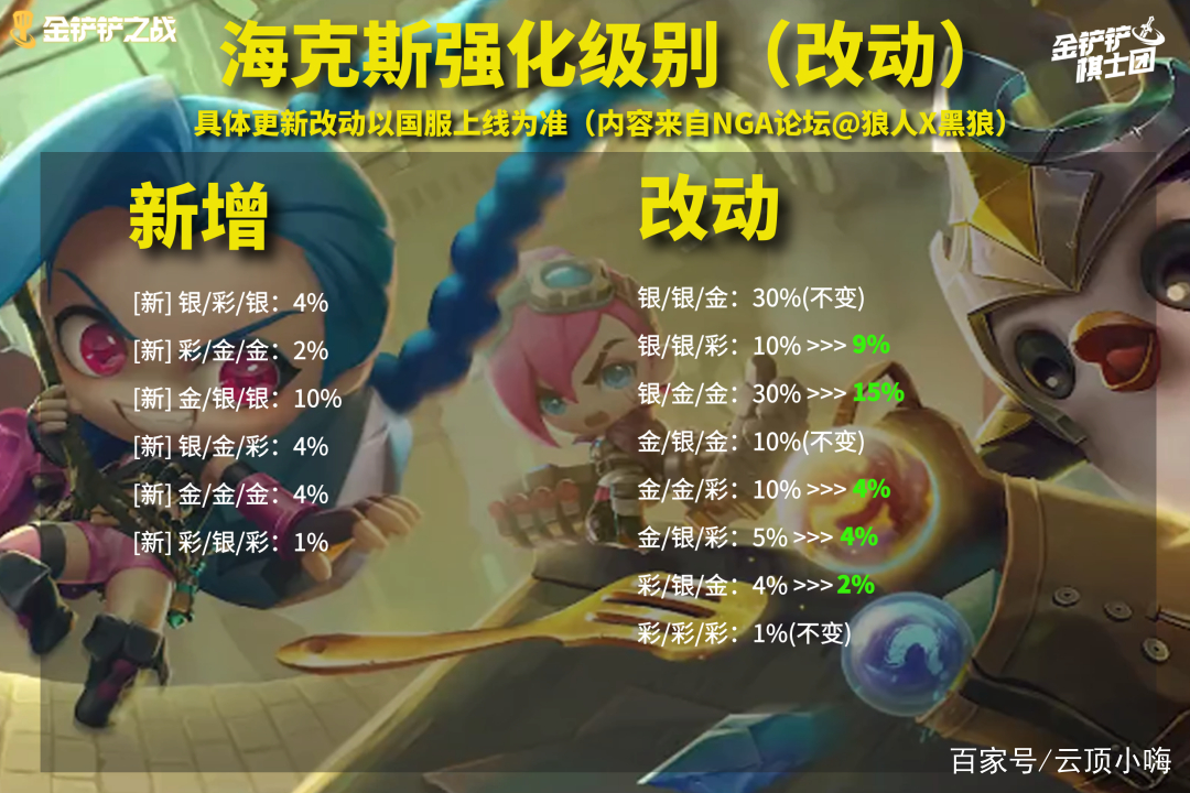 金铲铲之战双城传说是什么，金铲铲双城之战什么时候更新