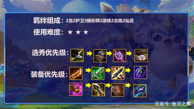 金铲铲怪兽艾希阵容搭配，金铲铲之战艾希神装