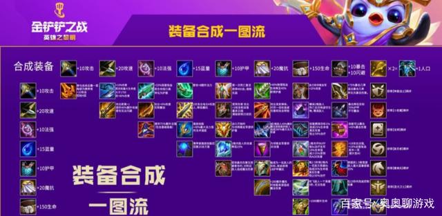 金铲铲之战s1阵容攻略，金铲铲之战s1最强阵容截图