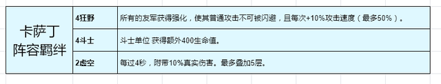 金铲铲之战s1阵容虚空斗法，金铲铲 虚空阵容