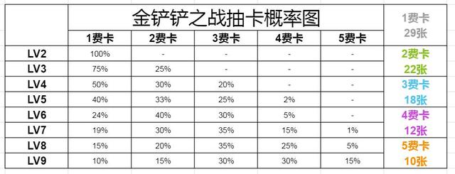 金铲铲之战s1阵容虚空斗法，金铲铲 虚空阵容