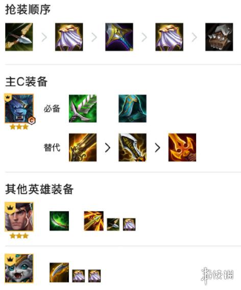 《金铲铲之战》亚洲雄狮怎么玩 S1狂野换形亚洲雄狮阵容推荐