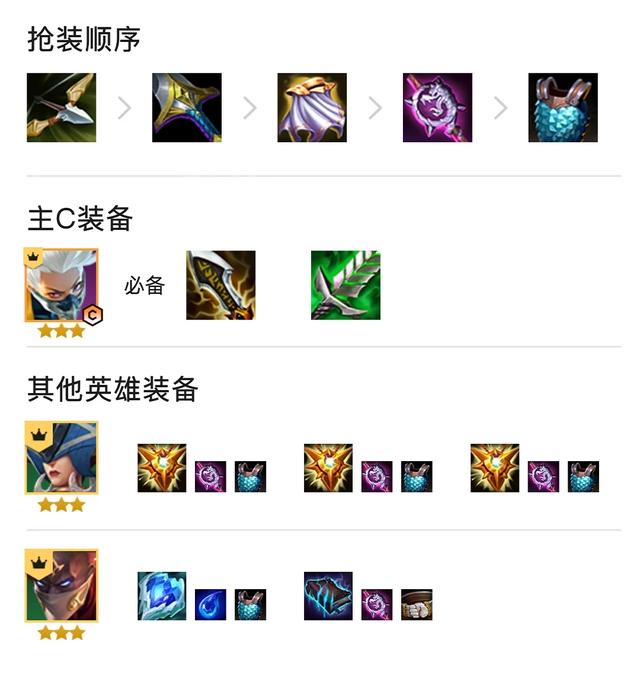 金铲铲s1最新简单上分阵容，新赛季金铲铲之战最强上分阵容