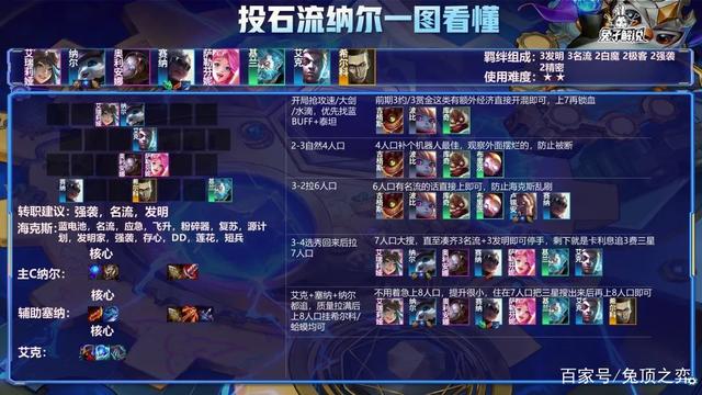 金铲铲之战S6.5：一石下去！后排全碎！