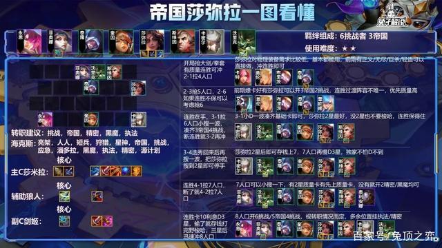 金铲铲之战为什么玩不了s6，金铲铲之战t0上分阵容教程