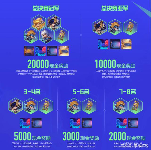 金铲铲之战比赛，金铲铲之战学院编辑
