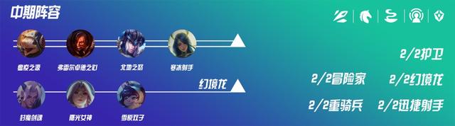 云顶之弈最新上分阵容搭配，2022云顶之弈最新上分阵容
