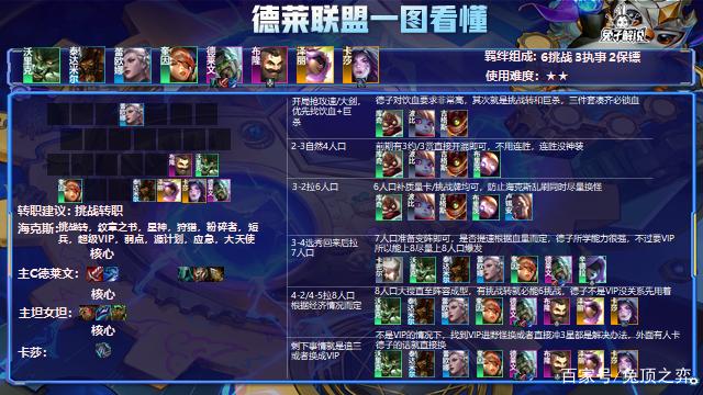 金铲铲之战S6.5：2.5版本德子还得卷！白魔加强！