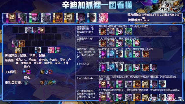 金铲铲之战S6.5：2.5版本德子还得卷！白魔加强！